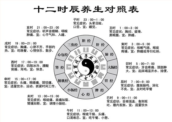 十二時(shí)辰養(yǎng)生法