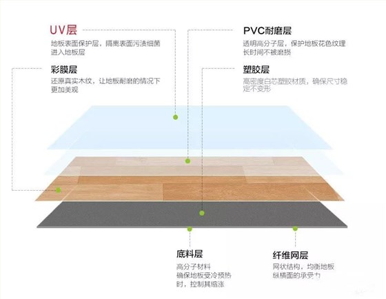 幼兒園塑膠地板UV處理層