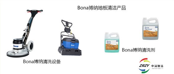 博納產品