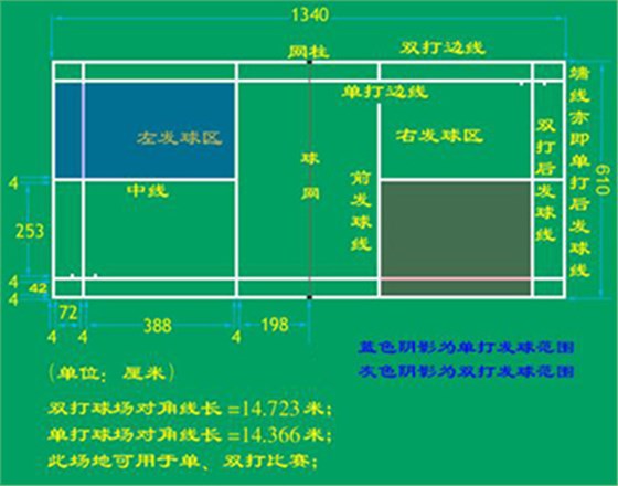 羽毛球場(chǎng)示意圖