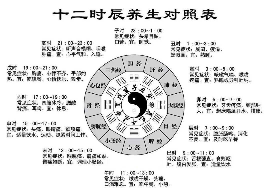 十二時辰養生法