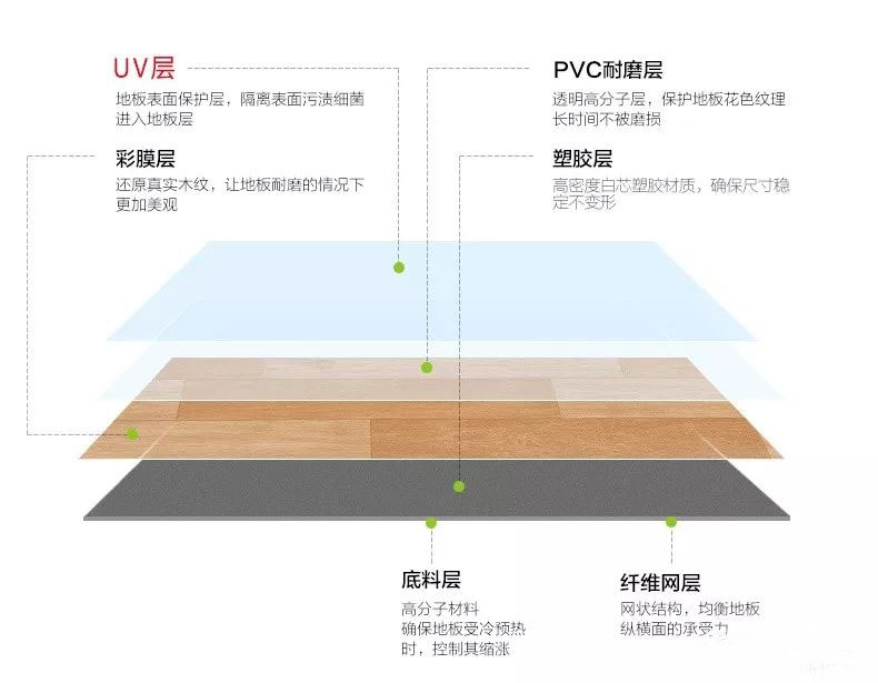 幼兒園塑膠地板UV處理層