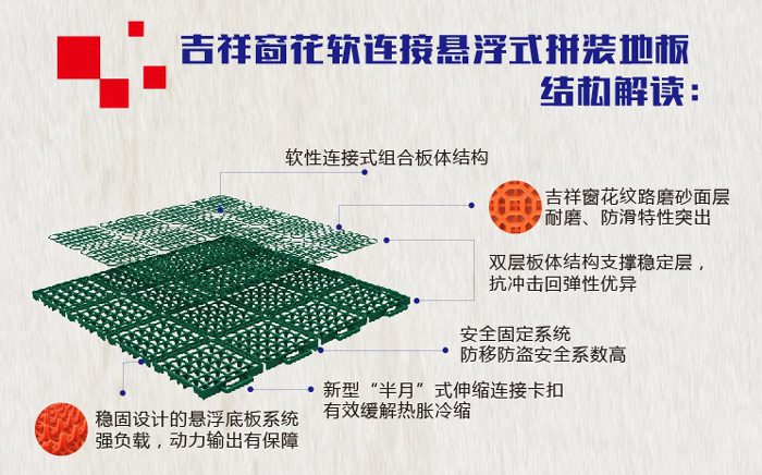 吉祥窗花軟連接