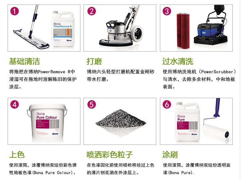 塑膠地板翻新