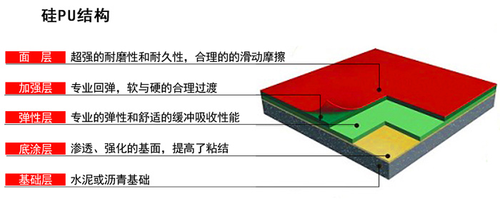 硅PU材料結構