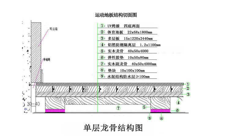 單龍骨結構圖