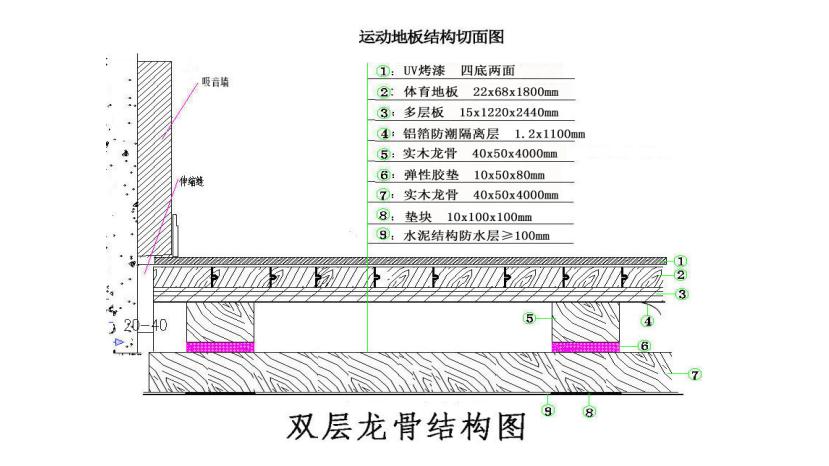 雙龍骨木地板結構圖