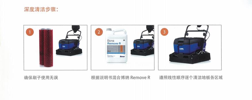 深度清潔步驟