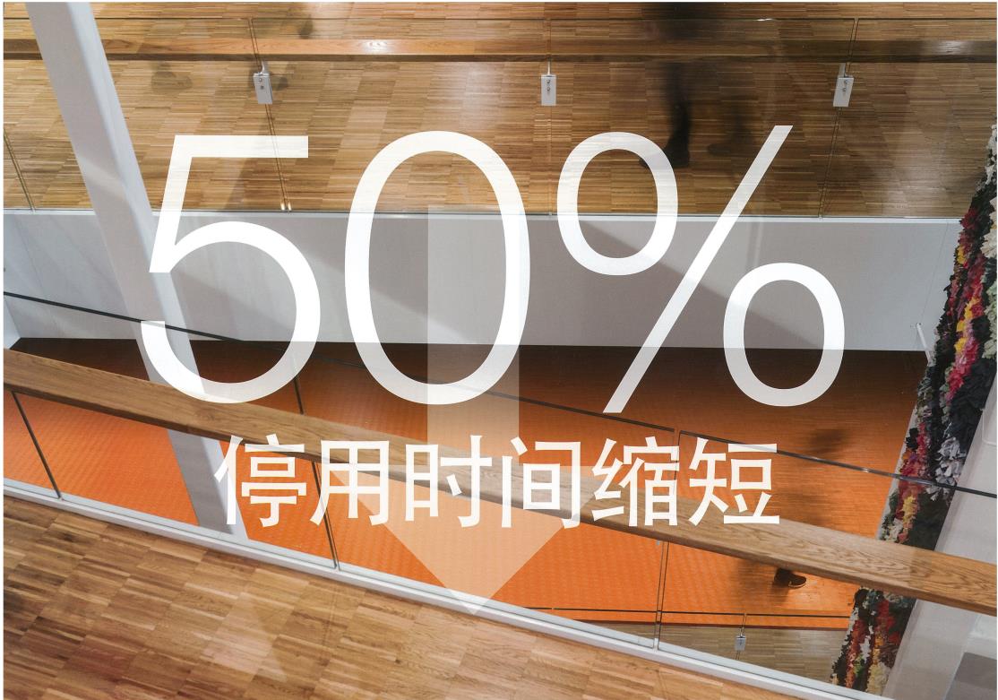 節約時間