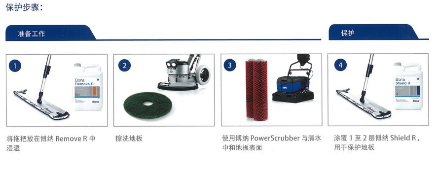 彈性地板保護(hù)步驟
