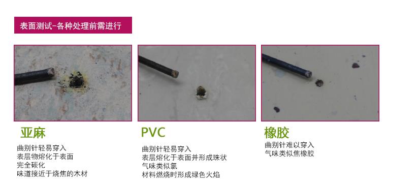 地面表面測試