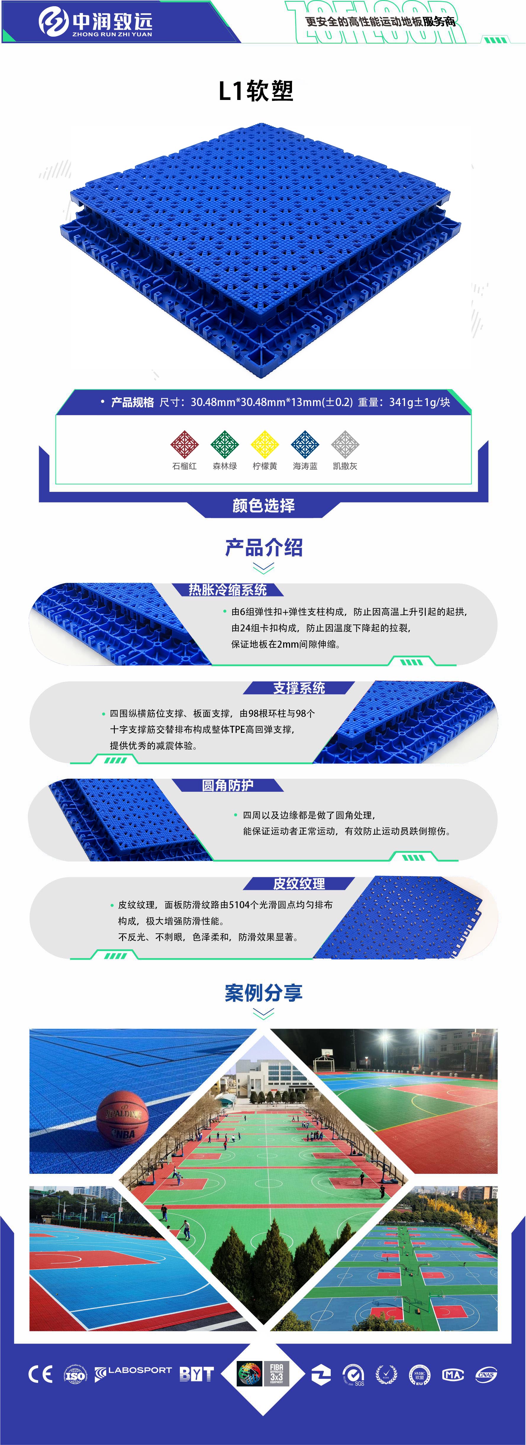 L1詳情頁