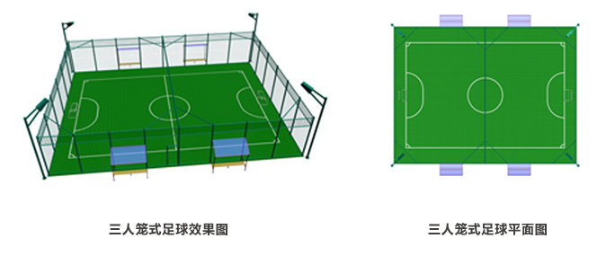 三人籠式足球圖析