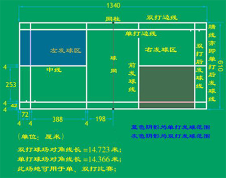 羽毛球場示意圖